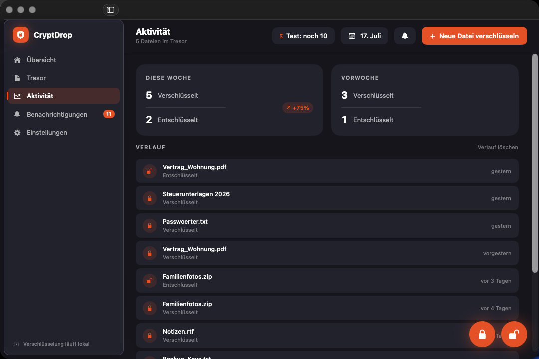 CryptDrop Aktivität