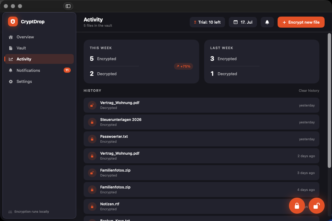 CryptDrop activity